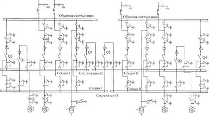 Circuite de comutatoare cu tensiune de 6-220 kV cu autobuze prefabricate - substații de sisteme