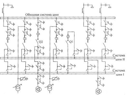 Circuite de comutatoare cu tensiune de 6-220 kV cu autobuze prefabricate - substații de sisteme