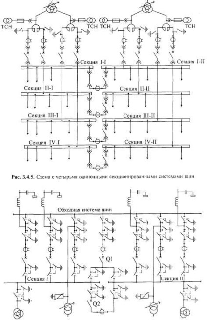 Circuite de comutatoare cu tensiune de 6-220 kV cu autobuze prefabricate - substații de sisteme