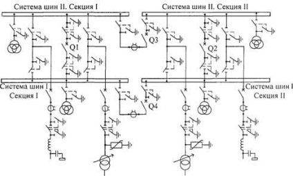 Circuite de comutatoare cu tensiune de 6-220 kV cu autobuze prefabricate - substații de sisteme