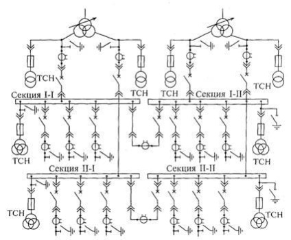 Circuite de comutatoare cu tensiune de 6-220 kV cu autobuze prefabricate - substații de sisteme