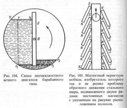 Scheme de mașini de mișcare perpetuă (partea 3), enciclopedie de lucrări auto-făcute