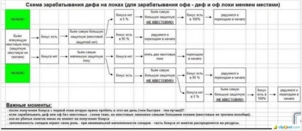 Tabel de locații ale regulilor de război - casa de gadget