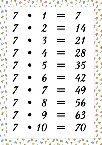 Tabelul de multiplicare pe carduri