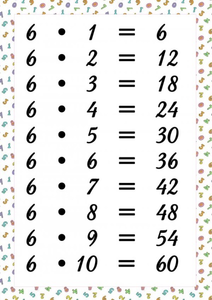 Tabelul de multiplicare pe carduri