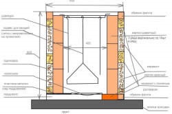 Tandoor la dacha cu propriile mâini clasice