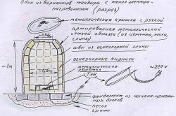 Tandoor la dacha cu propriile mâini clasice