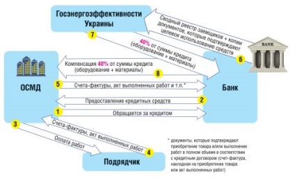 Termomodernizarea ce anume și pentru ce înseamnă