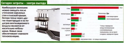 Termomodernizarea casei vechi