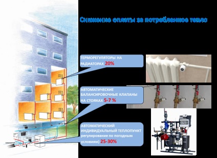 Termomodernizarea locuințelor ca modalitate de economisire a tarifelor