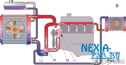 Termostat la 92 de grade pe Nexia - daewoo nexia faq