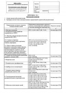 Műszaki jelentés az elektromos mérésekről és az ellenállási protokollokról az elaba24 elektromos laboratóriumban