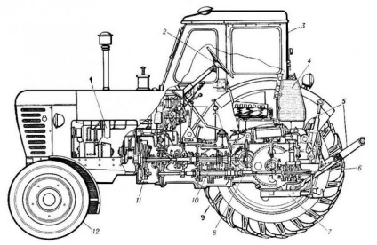 Mtz 892 traktor - készülék és specifikációk