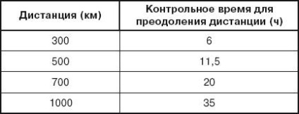 Sport (post) galambok kiképzése