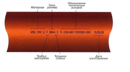 Acél víz és gázcső, alkalmazás, hogyan válasszunk acélcsövet, hasznos tanácsokat