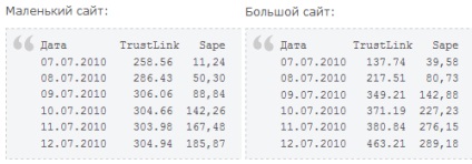 Trustlink vs sape