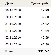 Trustlink vs sape