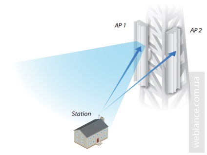 Ubiquiti bevezette az airos 8-at