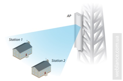 Ubiquiti a introdus airos 8