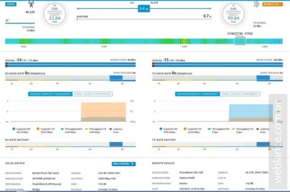 Ubiquiti a introdus airos 8