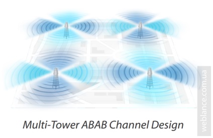 Ubiquiti a introdus airos 8