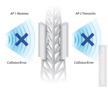 Ubiquiti a introdus airos 8