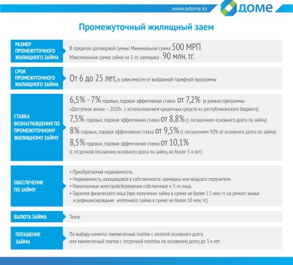 Învățați să salvați apartamentele prin intermediul jscbk