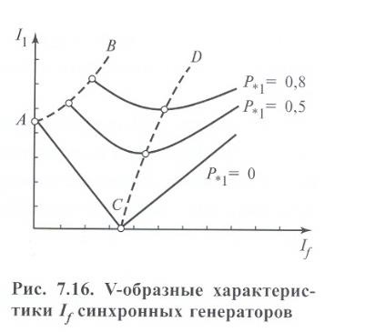 Caracteristică unghiulară