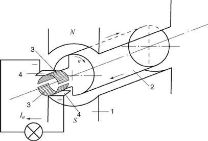 Caracteristici unghiulare ale generatorului sincron - stadopedia