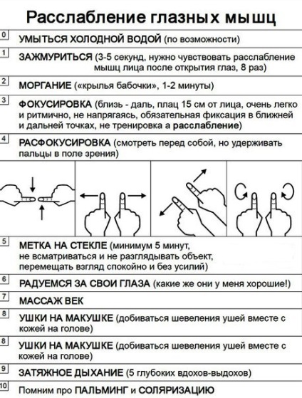 Gyakorlatok a szemnek - miért kell