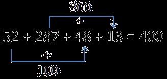 Simplificarea expresiilor