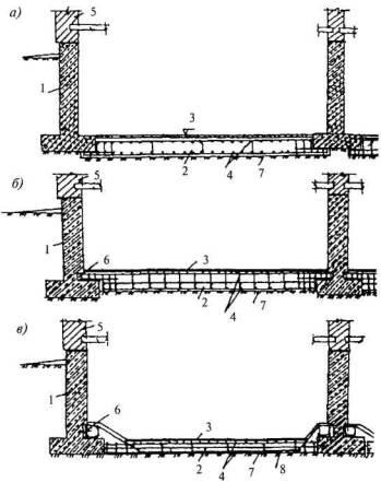 Alapok erősítése monolitikus lemezekkel - stadopedia