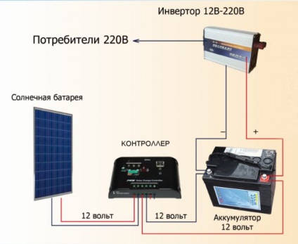 Dispozitivul bateriilor solare