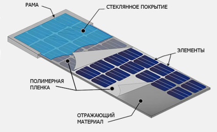 Dispozitivul bateriilor solare