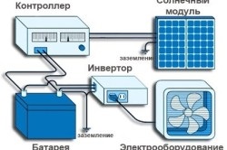 Dispozitivul unei baterii solare cu mâinile proprii din materiale improvizate, тепломонстр