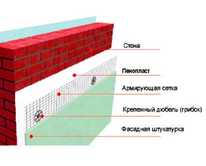 Încălzirea subsolului cu polistiren este corectă