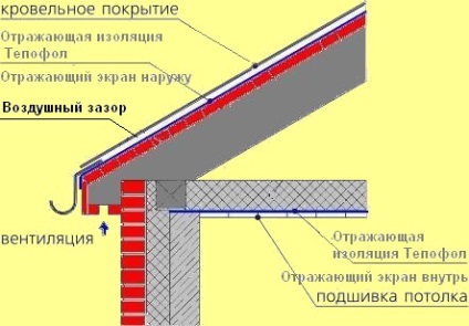 Thermophil szigetelés - jellemzők és alkalmazások