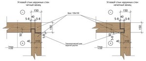 Noduri de conectare pentru construirea unei case dintr-un bar