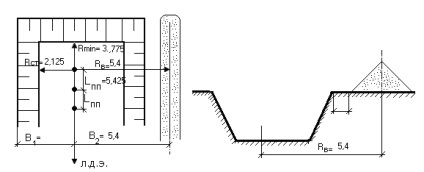 Amplasarea verticală a șantierului de construcție