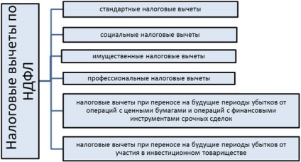 Deducerile din PNUD în 2017 (impozitul pe venitul personal) - ce modificări, limita sumei,