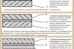 Alinierea podelei din beton în mai multe moduri diferite