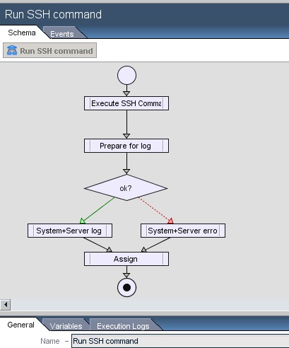 Virtualizarea orchestratorului Vmware