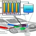 Motorul cu hidrogen - tipuri alternative de energie, tipuri alternative de energie