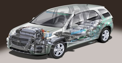 Motorul cu hidrogen - tipuri alternative de energie, tipuri alternative de energie