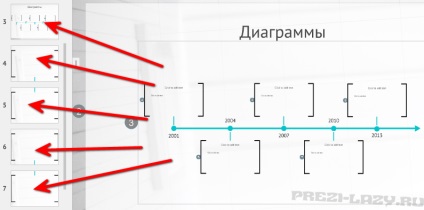 Inserarea de diagrame - lecții despre prezi în limba rusă