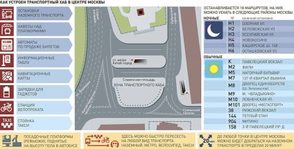 În centrul Moscovei va fi primul hub pentru transportul public - ziarul rusesc