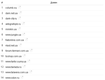 Hosting a SEO promóció