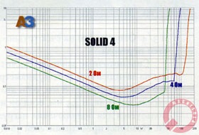 Хроніки магнітоли - на килим! 4-канальний підсилювач focal solid 4