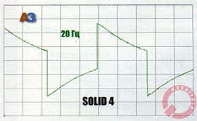 Cronicile unui magnetofon - pe un covor! Amplificator cu 4 canale solid focal 4