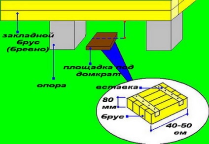 Înlocuirea fundației sub casa cu mâinile tale sau cu ajutorul specialiștilor